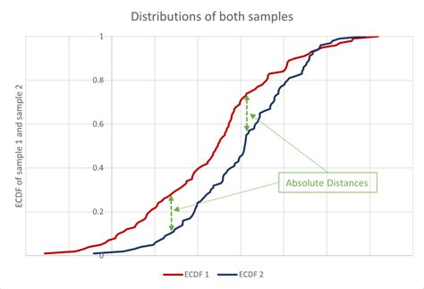 ks test for uniform distribution